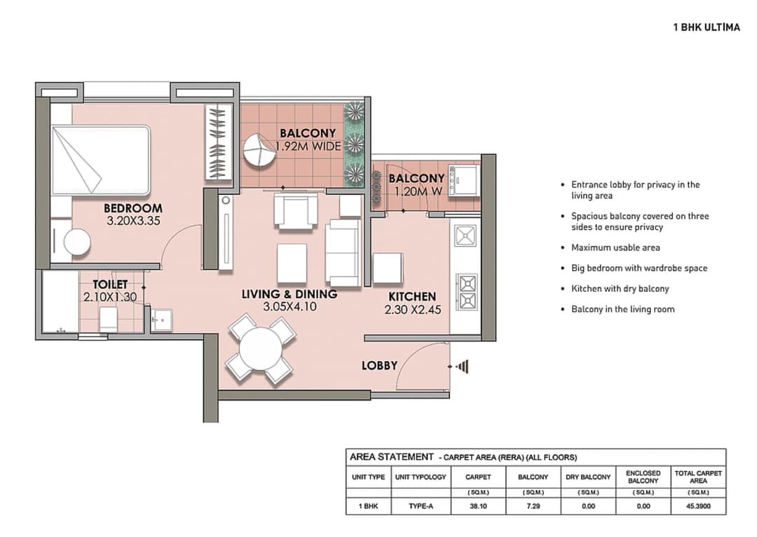 UNIT PLAN plan